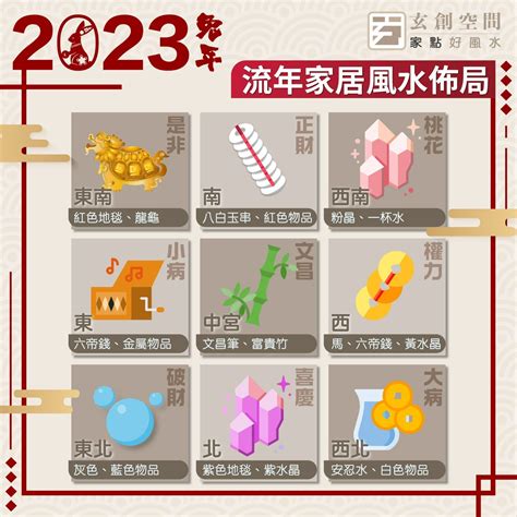 財位2023|風水2023蘇民峰｜兔年家居／辦公室佈局：催財運、催桃花、化是